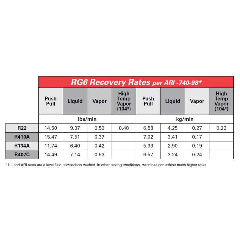 rg6_recovery_rates.jpg